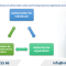 Electronic Authentication for Business Registration Authorization in Vietnam