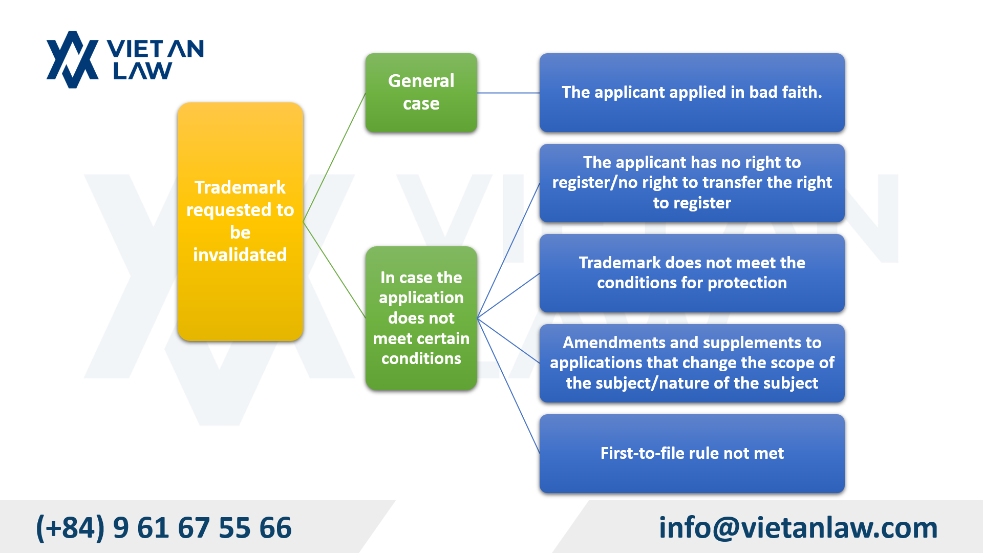 Trademark search and protection · TMDB