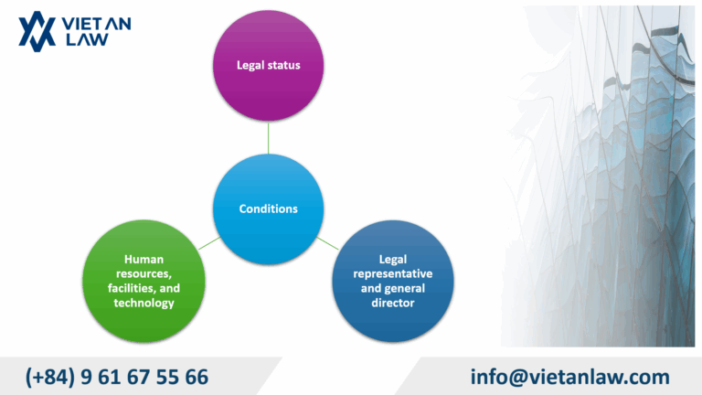 Conditions for Fintech Companies Registering to Pilot Peer-to-Peer Lending Solutions