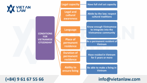 Conditions for Vietnamese Citizenship from 2025