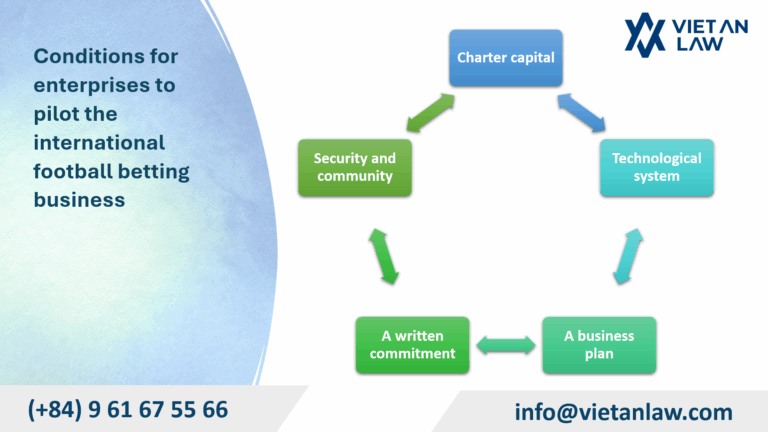 Conditions for enterprises to pilot the international football betting business