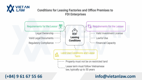 FDI Enterprise Factory and Office Lease Regulations in Vietnam