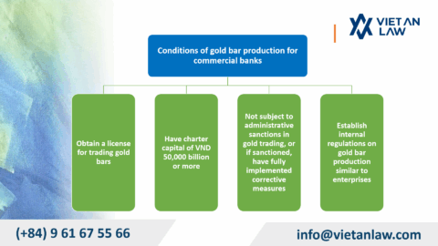 Gold Bar Commercialization under Decree 232/2025/ND-CP in Vietnam