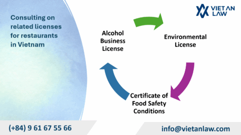 Restaurant Industry Legal Consultation in Vietnam