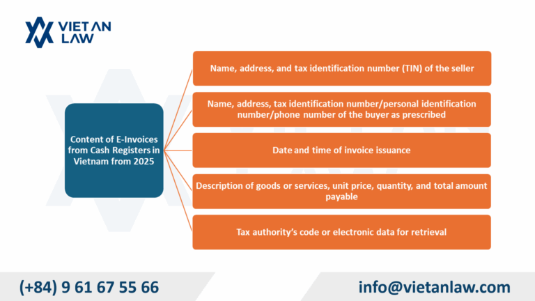 Content of E-Invoices from Cash Registers in Vietnam from 2025