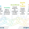 New Personal Data Protection Law 2025 in Vietnam