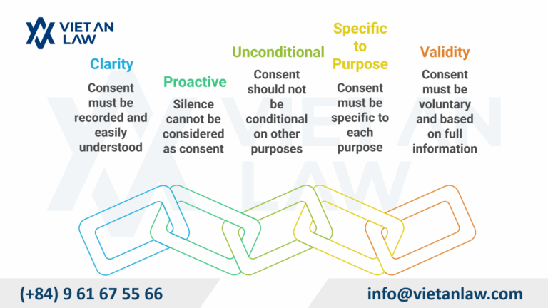 Criteria for valid consent in the Personal Data Protection Act 2025