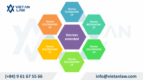 Decree 226/2025/ND-CP Amending Land Law Guidance in Vietnam