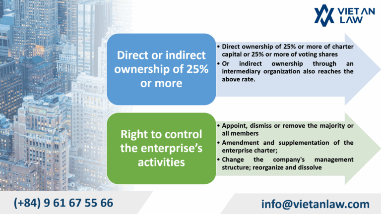 Determining your company's beneficial owner in Vietnam