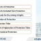 Inventors and Patent Ownership Rights in Vietnam