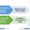 Industrial Zone Land Transfer Rights for FDI Companies in Vietnam
