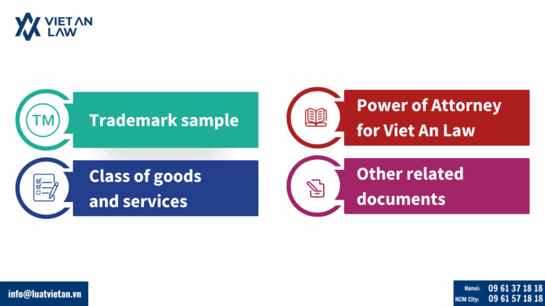 Documents needed for trademark registration in Vietnam