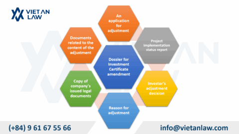 Dossier for Investment Certificate Amendment in Vietnam