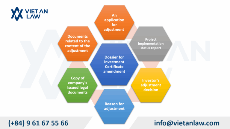 Dossier for Investment Certificate amendment