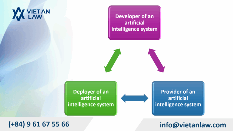 Entities involved in the development, provision, and deployment of artificial intelligence systems