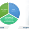 Regulatory Sandbox Participation Requirements in Vietnam