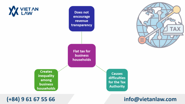 Flat tax for business households
