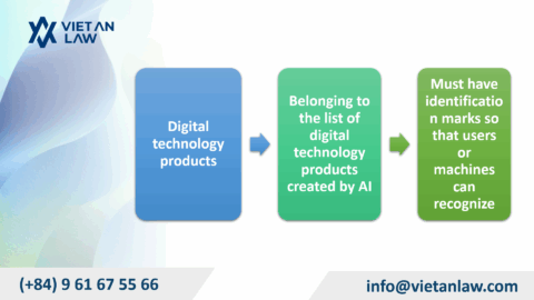 Identifying AI Products in Vietnam