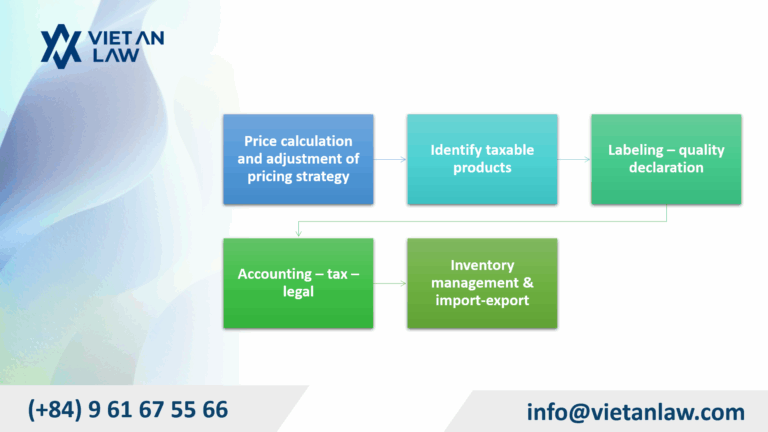 Important notes for businesses after the State imposes special consumption tax on soft drinks & AC