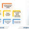 Decree 214/2025/ND-CP on Bidding & Contractor Selection in Vietnam