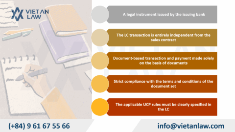 Letters of Credit (LC): Comprehensive Guide to Conduct