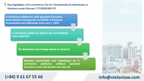 E-commerce Tax for Households & Individuals in Vietnam under Decree 117/2025/ND-CP