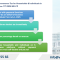 E-commerce Tax for Households & Individuals in Vietnam under Decree 117/2025/ND-CP
