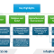 Decentralization of State Management in Vietnam from 01/07/2025