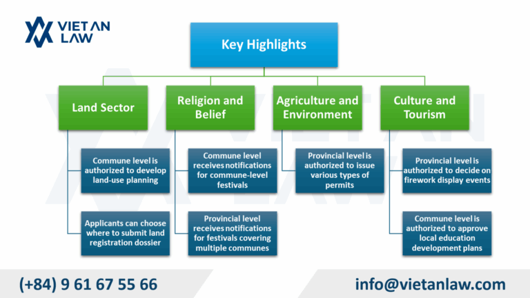 Key new provisions on decentralization in 28 new Decrees