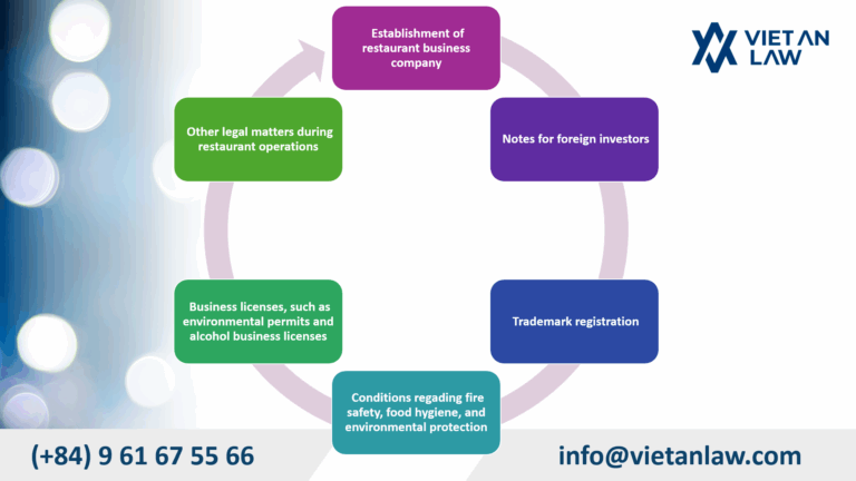 Legal advisory services in the restaurant sector by Viet An Law