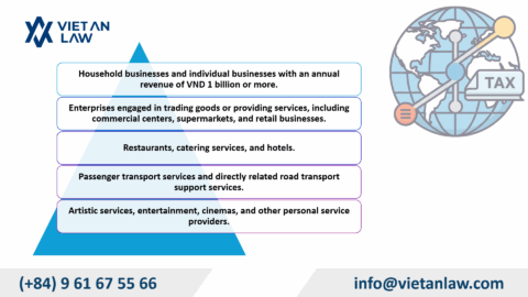 E-Invoices from Cash Registers in Vietnam from 2025