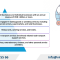 E-Invoices from Cash Registers in Vietnam from 2025