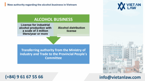 Decree 146/2025/ND-CP on industrial & commercial decentralization