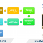 Decree 225/2025/ND-CP Amending Investor Selection Rules in Vietnam