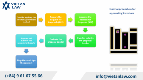 Decree 225/2025/ND-CP Amending Investor Selection Rules in Vietnam
