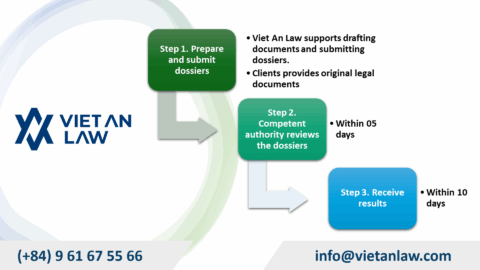 Outward Investment Forex Registration for Individuals in Vietnam