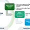 Outward Investment Forex Registration for Individuals in Vietnam