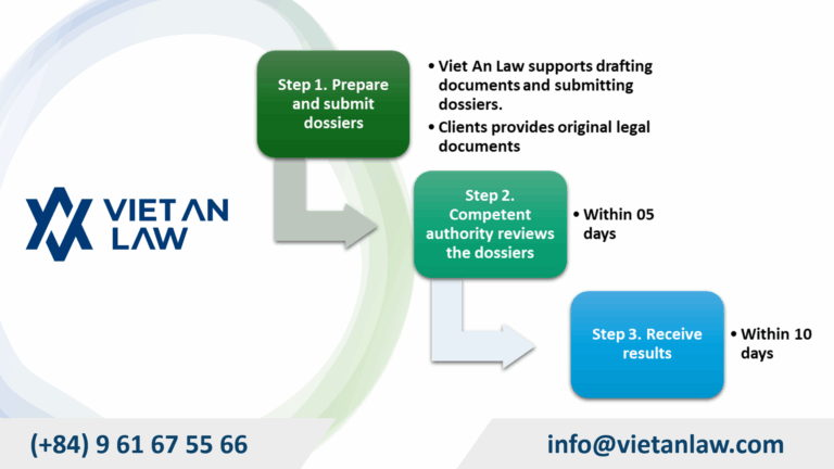 Outward investment forex registration procedure