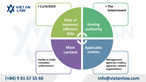 New Guidance on Trade Remedies Enforcement in Vietnam
