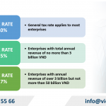 Vietnam Amended Corporate Income Tax Law 2025