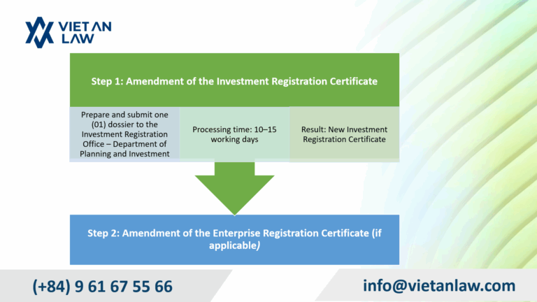 Procedures for Amending the Investment Registration Certificate