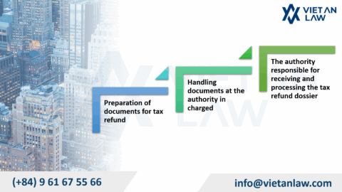 E-commerce Business Tax Refund Procedures in Vietnam