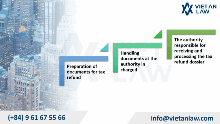 Procedures for e-commerce business tax refund procedures in Vietnam