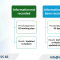 Integrating National ID with Tax Codes in Vietnam