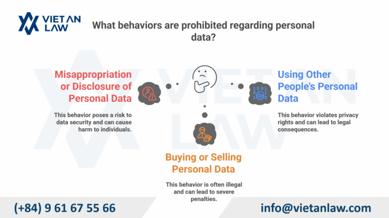Prohibited acts under the Personal Data Protection Law 2025