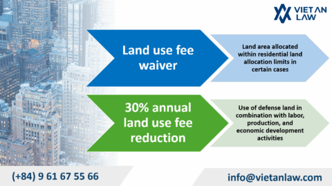 Land Use Fee Waivers & Reductions in Vietnam under the new Land Law