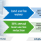 Land Use Fee Waivers & Reductions in Vietnam under the new Land Law