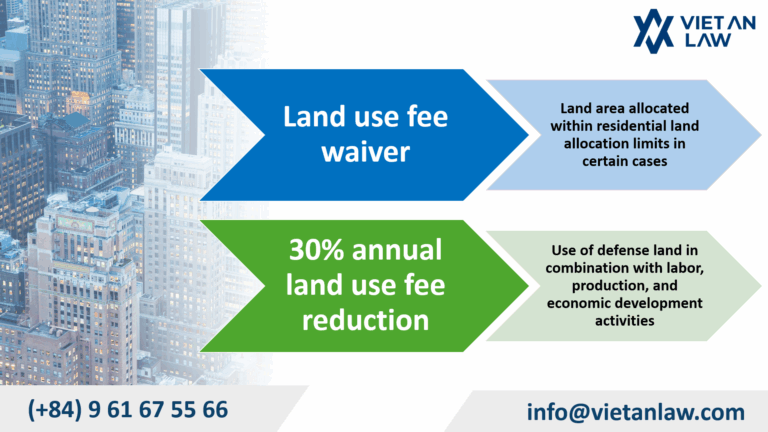 Provisions on land use fee waiver and reduction for certain cases under Decree No. 2302025ND-CP