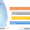 Determining Your Company's Beneficial Owner in Vietnam