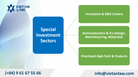 New Special Investment Procedure Documents in Vietnam